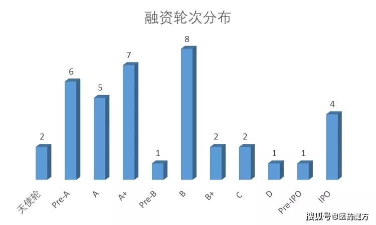 韩国生物医药产业，创新发展的坚定决心与大力投入