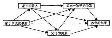 父母在家庭教育中的深远影响力与角色重要性