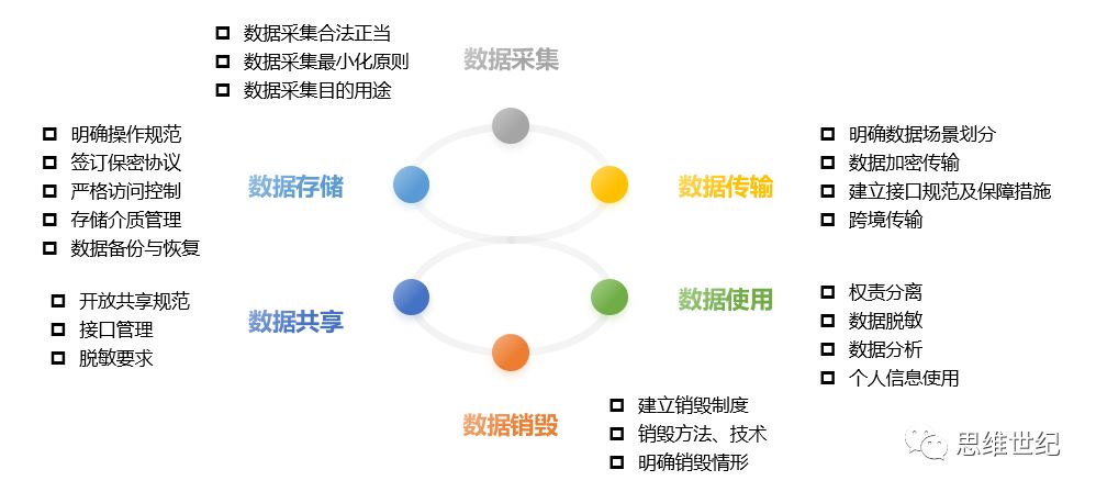 互联网企业个人数据保护的挑战与策略