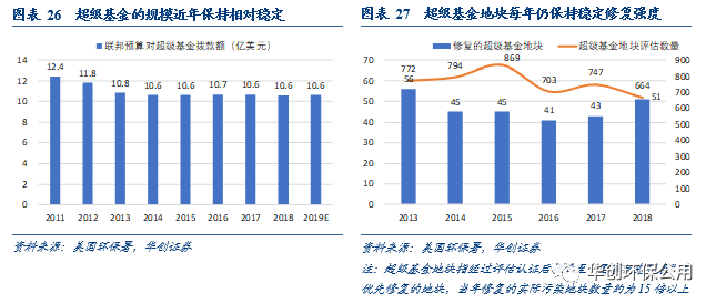 环保政策执行中的地方差异性及区域性法律适应性研究