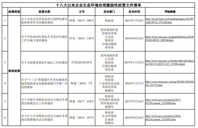 环保法律政策实施对推动企业绿色创新的激励效应