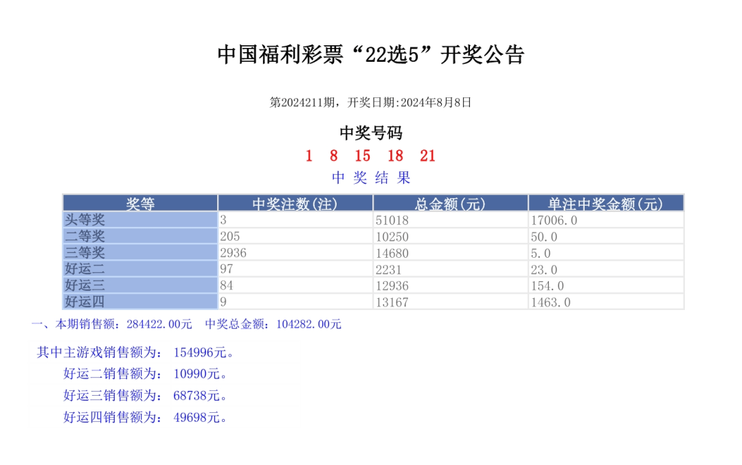 奥门开奖结果 开奖记录2024年资.,实践规划创新解读_智途版45.20.03