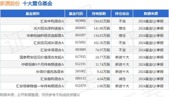 2024年新澳历史开奖记录,科学路径落地指引_领航版44.15.00