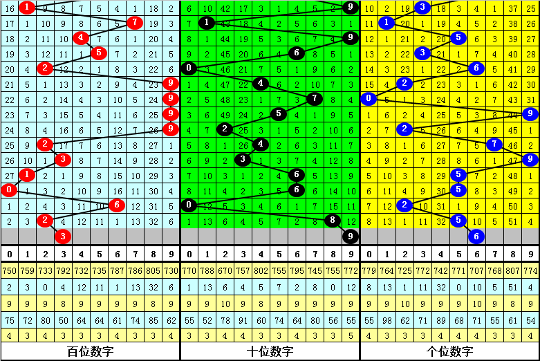 澳门三肖三码期期准精选凤凰艺术,路径优化科学实践_新瞳版22.05.30