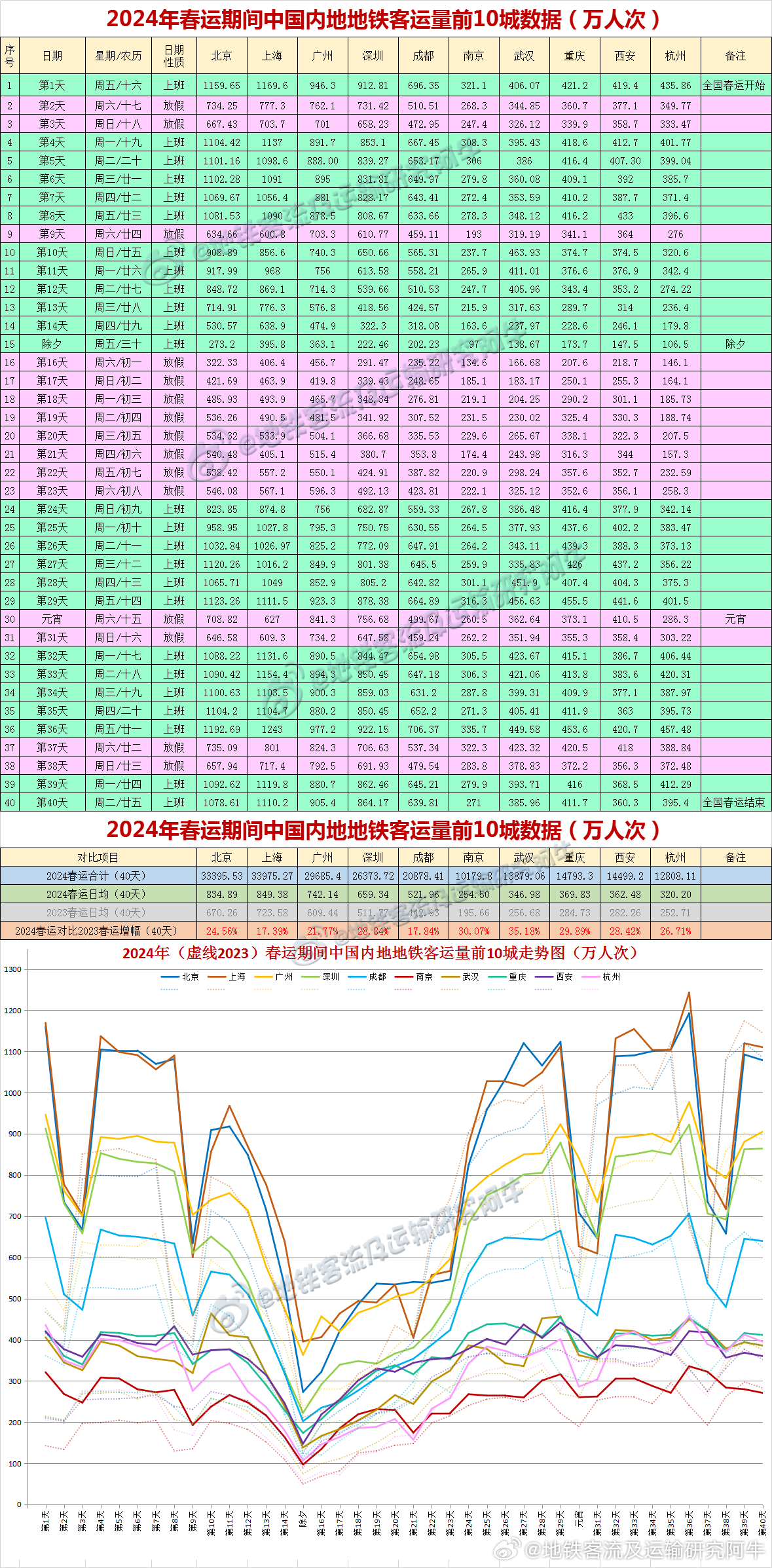 揭秘2024年新澳历史开奖记录全貌