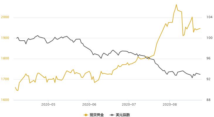 金价五连涨后的突然降温，市场反应及未来走势展望