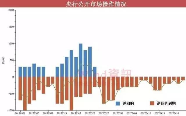 央行连续操作助力经济稳健增长，流动性注入稳定市场态势