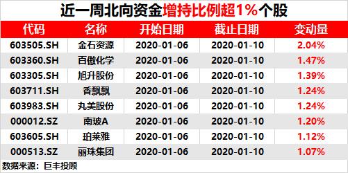 新澳天天开奖资料大全三中三，精准数据助您稳赢每期！