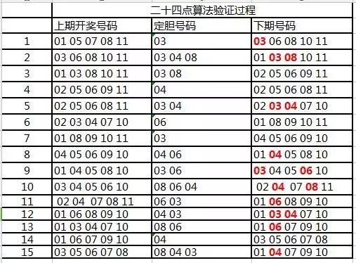 精准一肖一码一子一中，帮助您准确预测每期中奖号码！