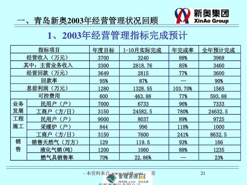 新奥正版全年免费资料，您的信息必备工具