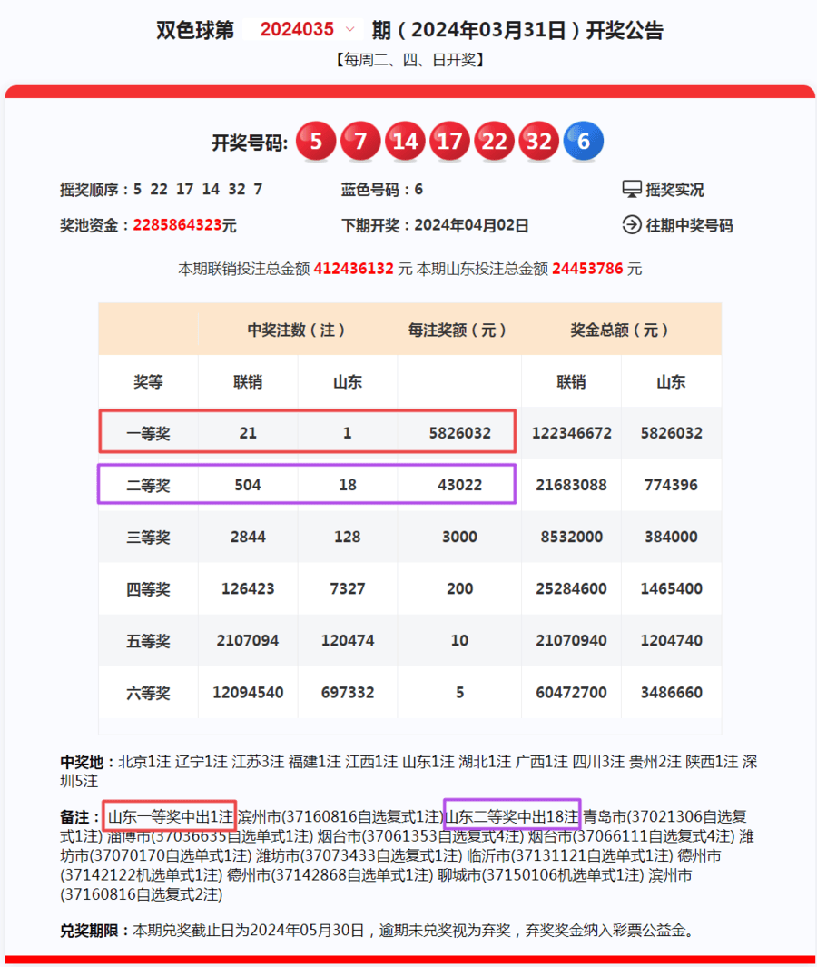 权威发布：2024年一肖一码一中一特精准解码！