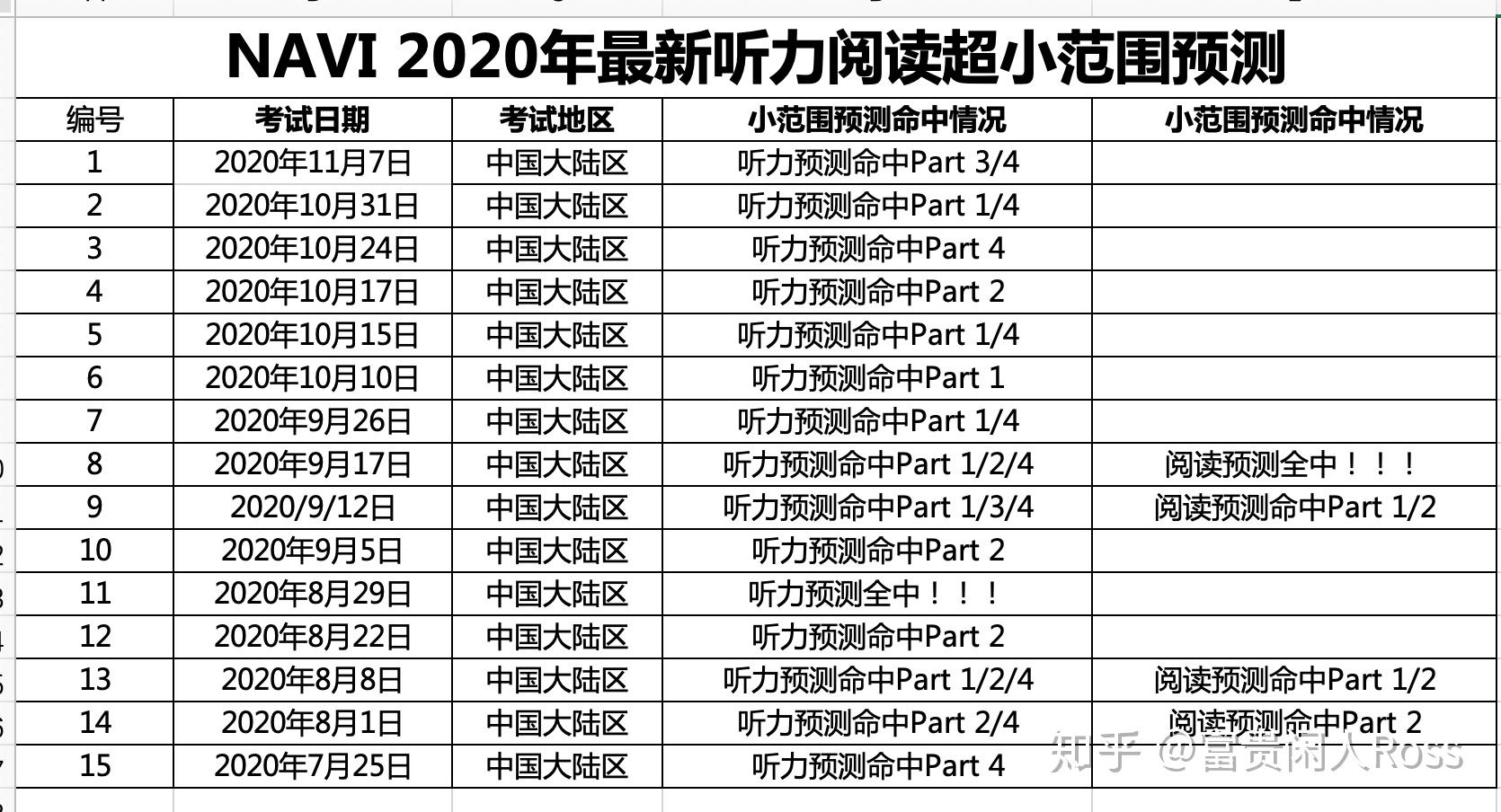 新澳门一码一码100准确，助您每次投注都命中目标！