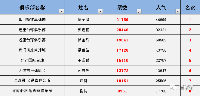 新澳门一码一码100准确，精准数据助您准确把握机会！