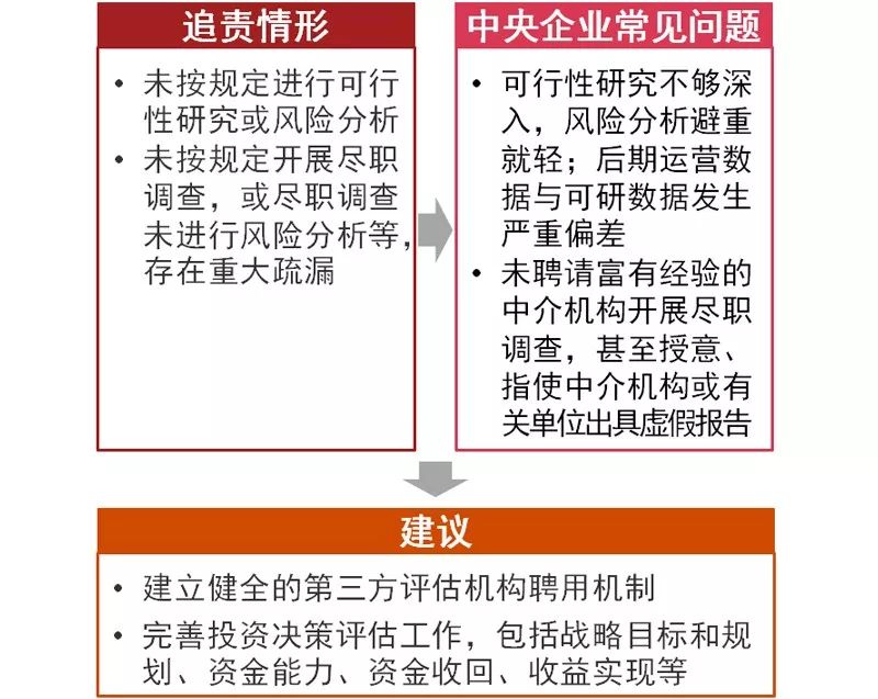 环保法律执行中的责任追究机制与效果分析