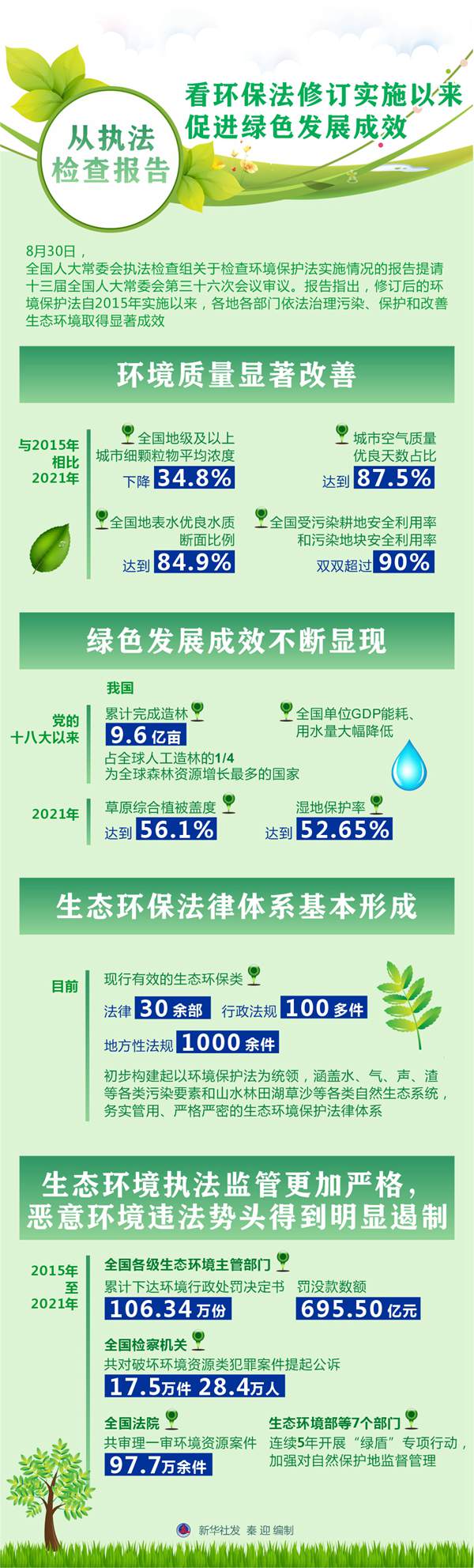 环保法律的实施如何推动绿色农业政策的有效落实