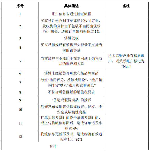 电商交易法律合规要求概览