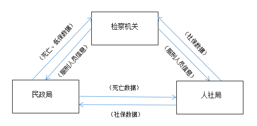 公益诉讼的法律程序探究及其社会意义