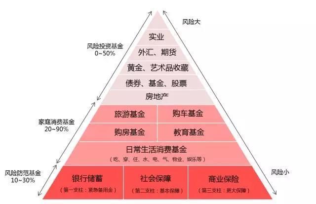 家庭理财的长期与短期投资策略探讨