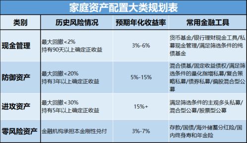 家庭理财应急基金建设策略指南