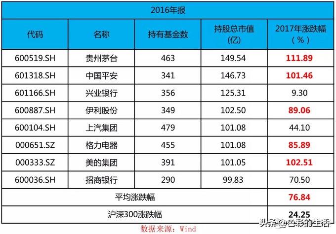 家庭理财，股票与基金投资策略探讨