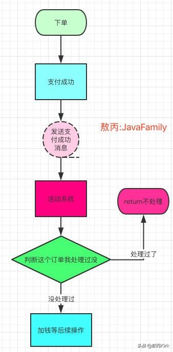 消费管理，如何避免无谓支出的策略