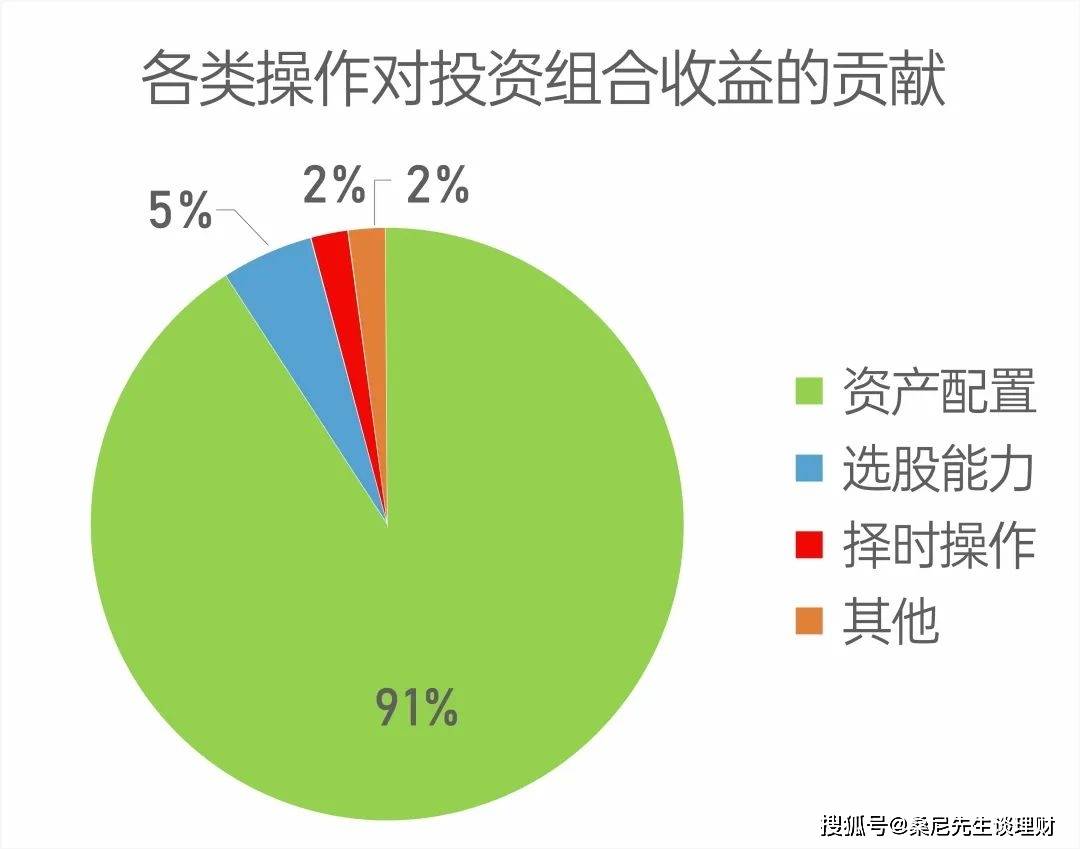 家庭理财，投资风险与回报平衡之道