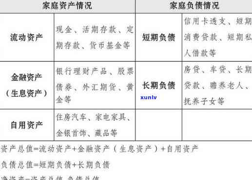 家庭财务管理策略，减少债务负担的有效方法