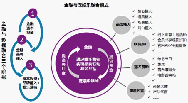 数字化助力娱乐行业跨领域融合创新