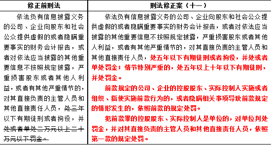 刑法修正案的热点深度解读