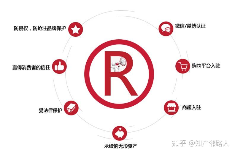 未注册商标的法律保护边界探讨