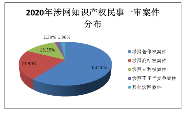 知识产权争议中的国际协调机制研究