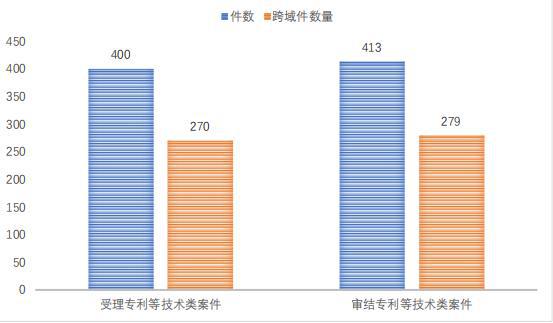 直播行业知识产权争议的法律分析