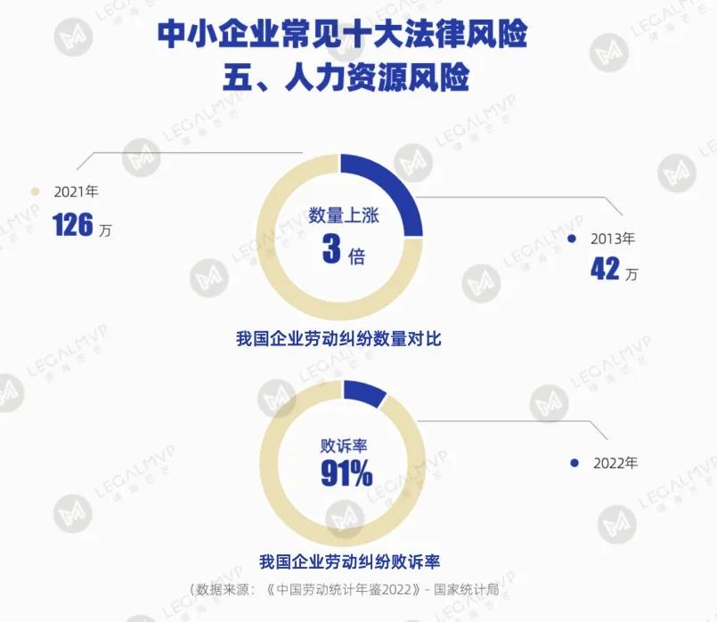 小微企业法律风险管理要点解析