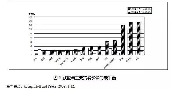 全球气候变化法律应对策略研究