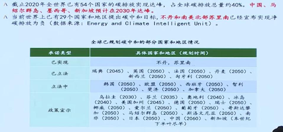 建立碳排放交易法律框架，应对气候变化的关键举措