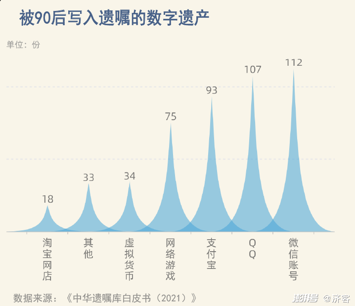 数字遗产的法律争议及解决之道