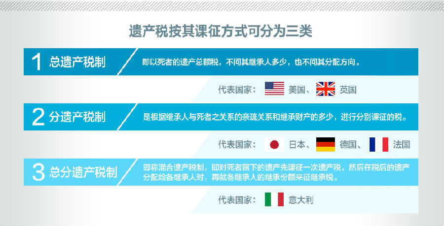 国际遗产税立法对比与改革建议