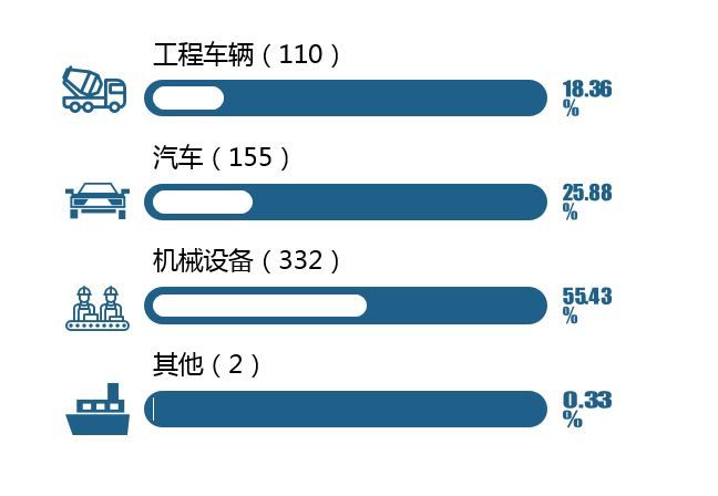 企业融资租赁合同的法律保障探究