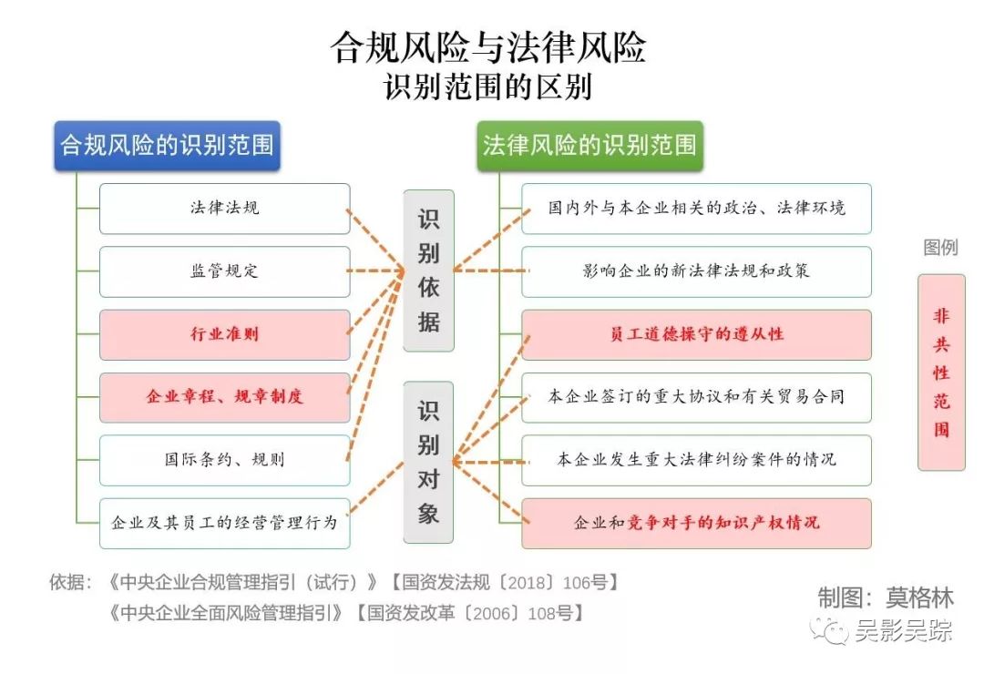 中小企业合规管理的法律要点解析