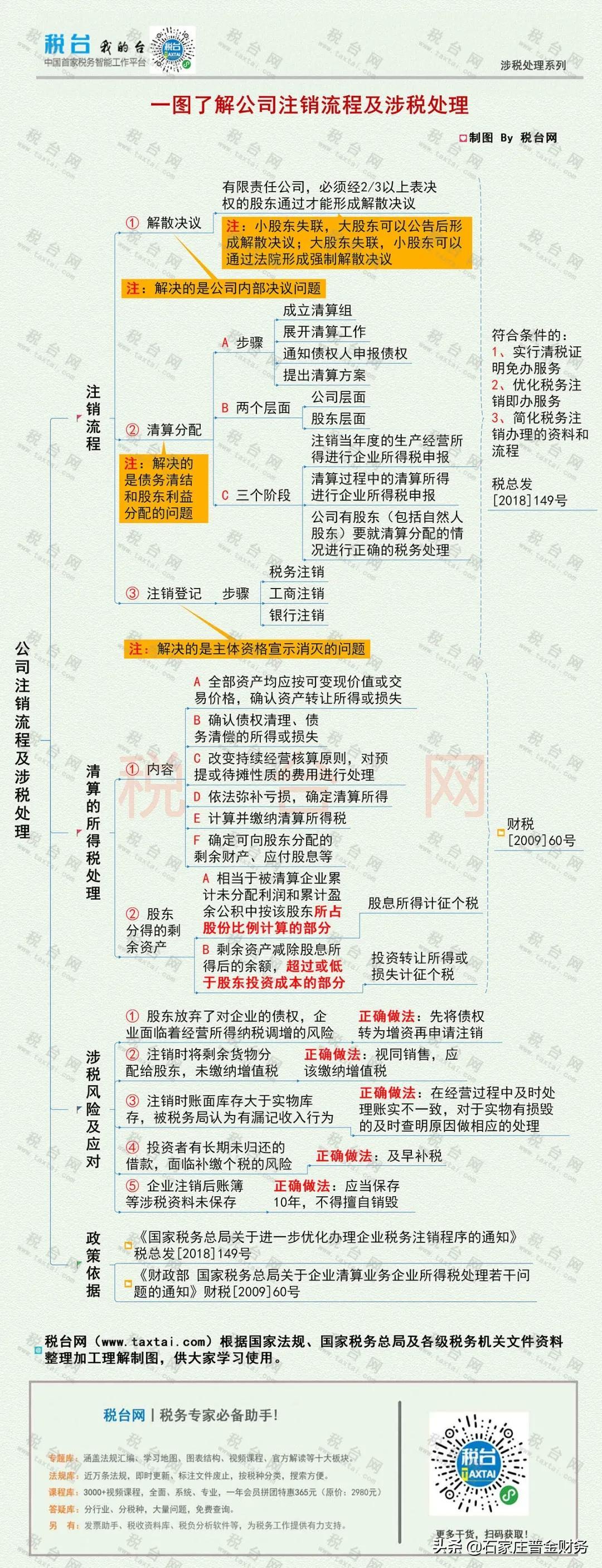 公司注销清算中的法律难题详解