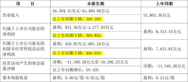 迎接2024年，正版资料全年免费共享，共创知识共享新纪元