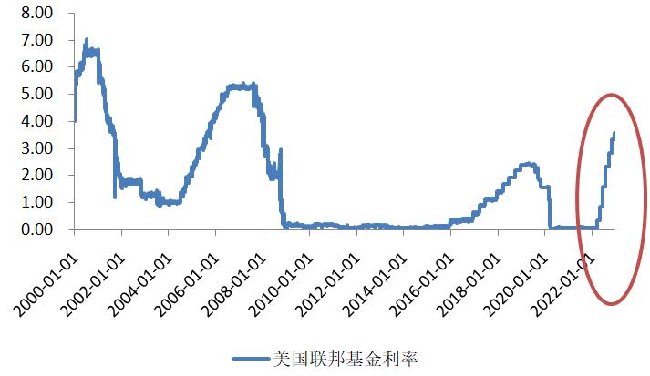 美联储政策动向调整，逐步接近中性利率与未来经济展望