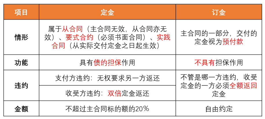 合同预付款条款详解，性质、违约责任的差异与解读