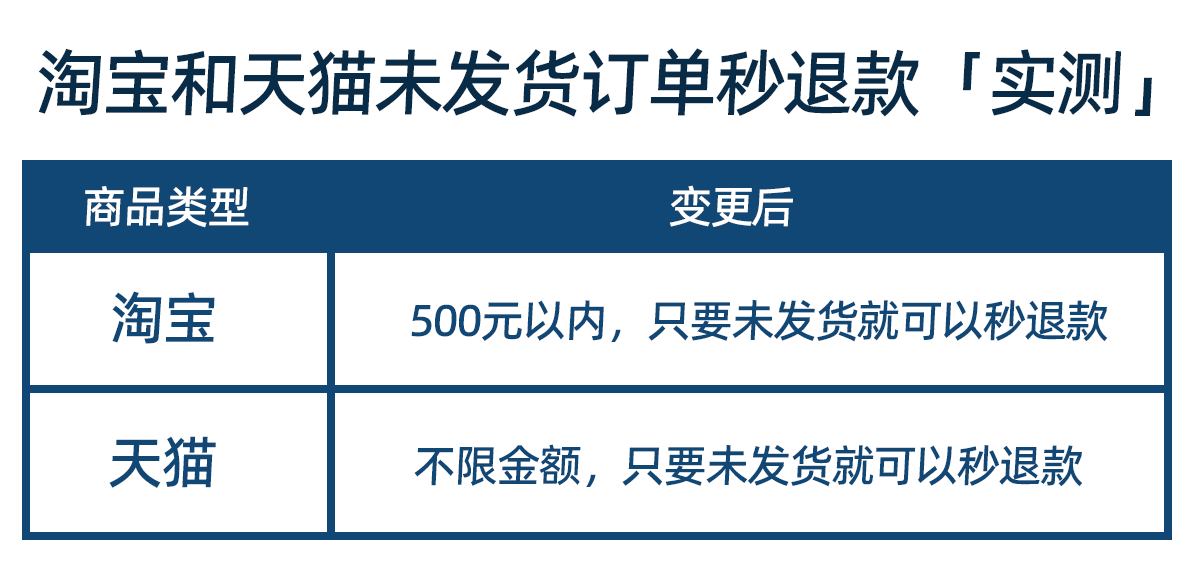 公司违约不发货，消费者维权指南及损失索赔策略