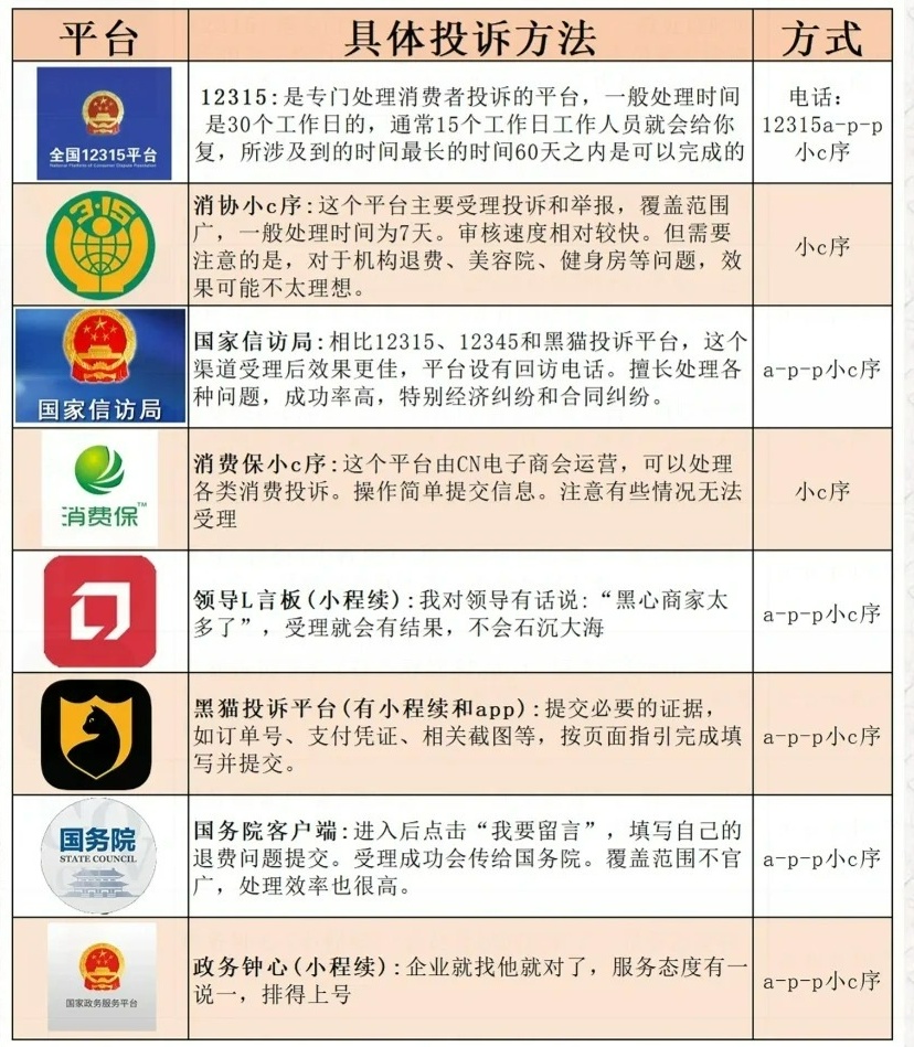 商品质量问题维权攻略