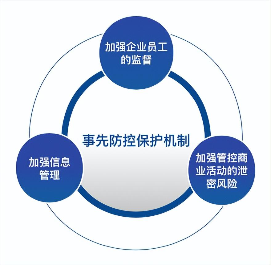 侵犯商业秘密的法律红线与商业伦理交汇，最高七年刑期警告