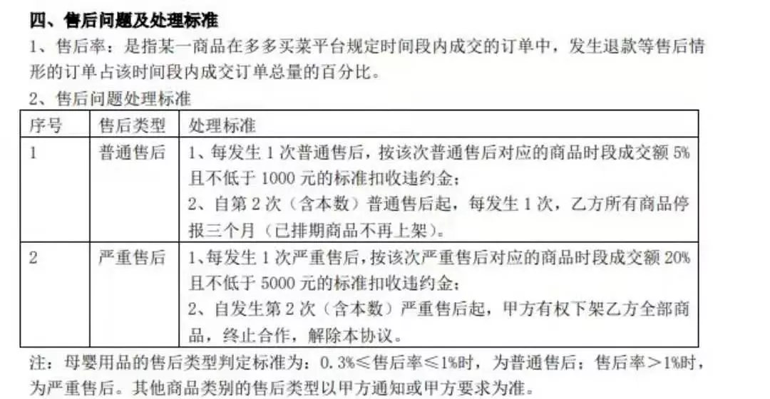 赠品问题下的合同索赔依据探讨