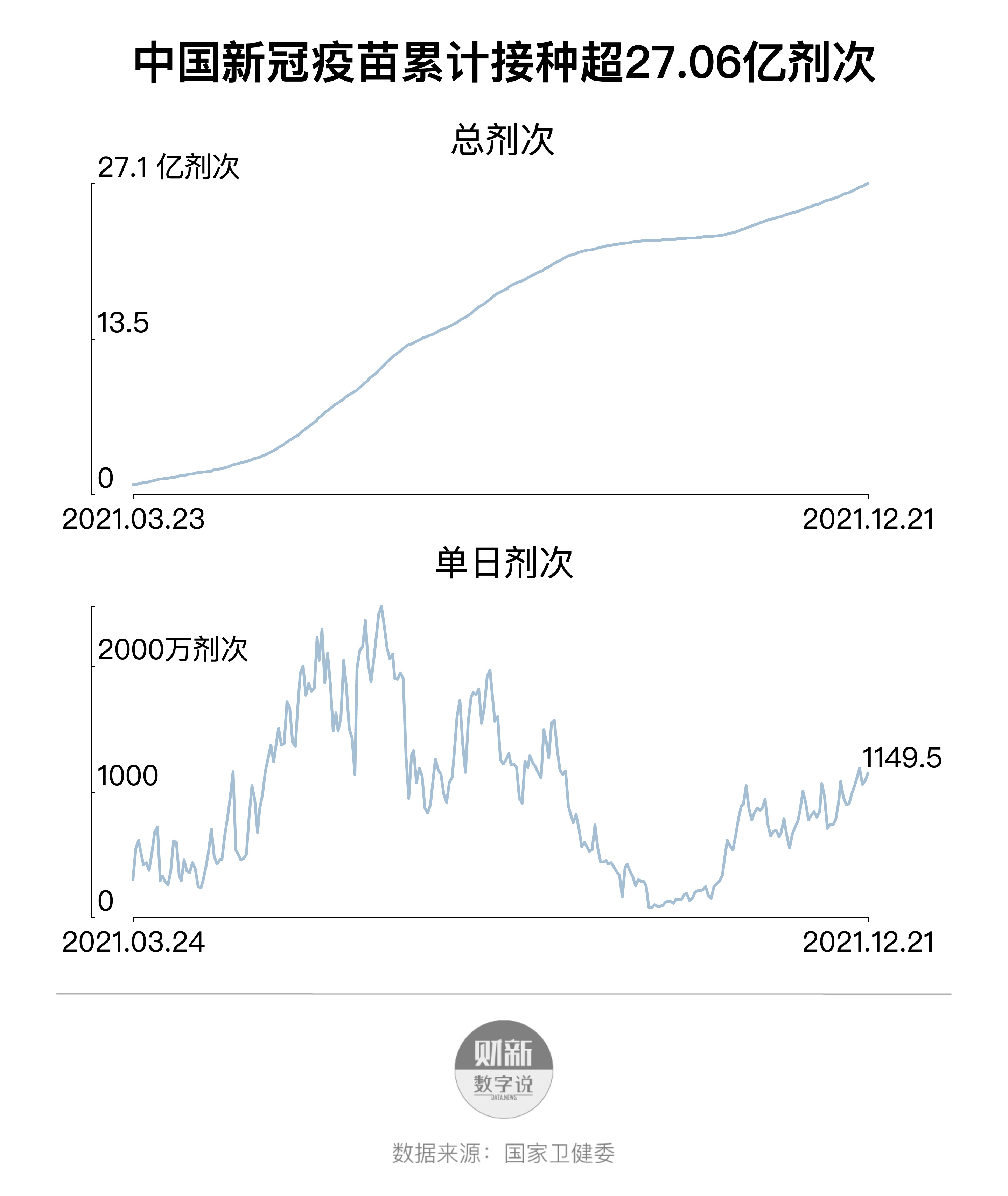 全国新冠疫苗接种最新数据揭示，全民抗疫的坚定决心与显著成效