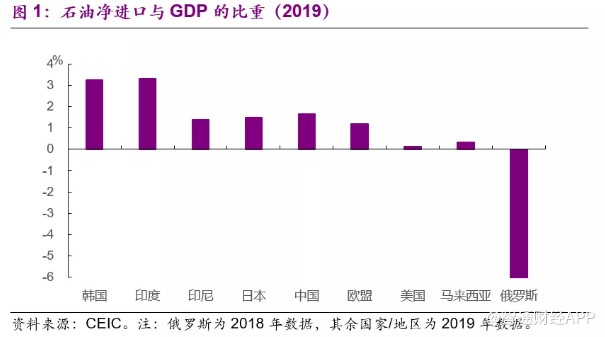 国际油价波动对全球经济影响深度解析