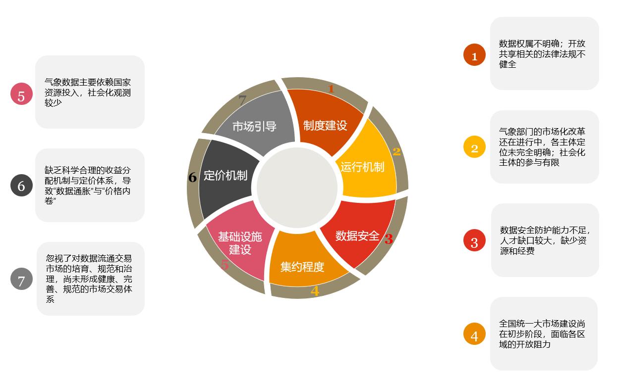 大数据治理政策出台，引领数据安全与发展的核心力量